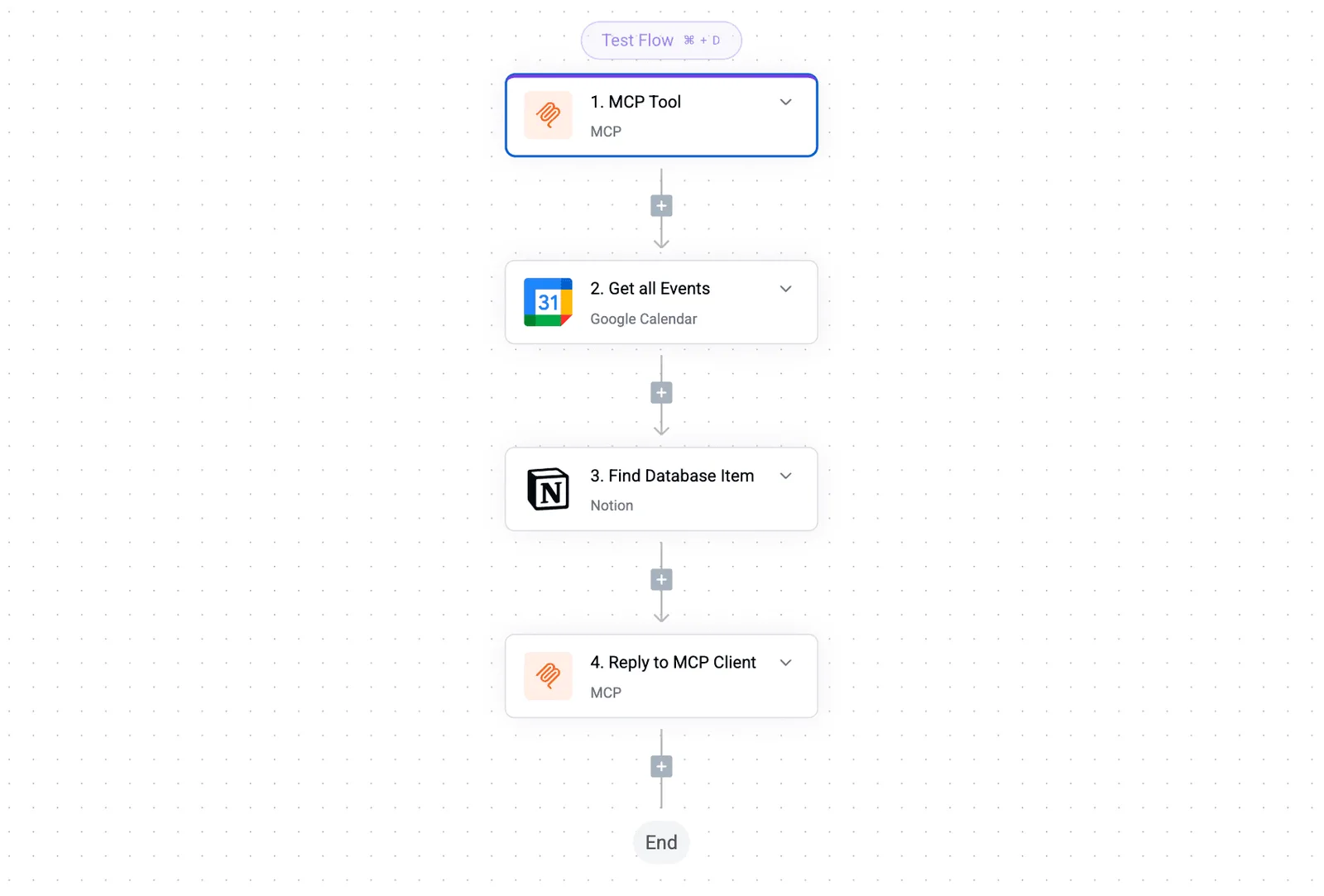 A workflow automation flow with four steps: MCP Tool, Get all Events from Google Calendar, Find Database Item in Notion…