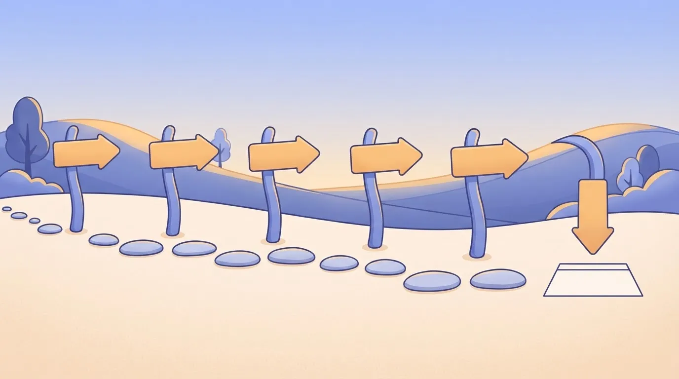 Chain of signposts ending at blank empty patch
