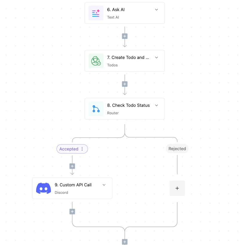 Digital Workflow Automation