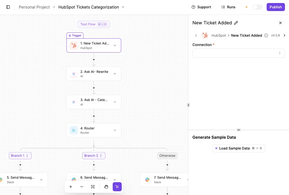 A workflow automation flow showing HubSpot ticket categorization with AI processing and Slack notifications across multiple…