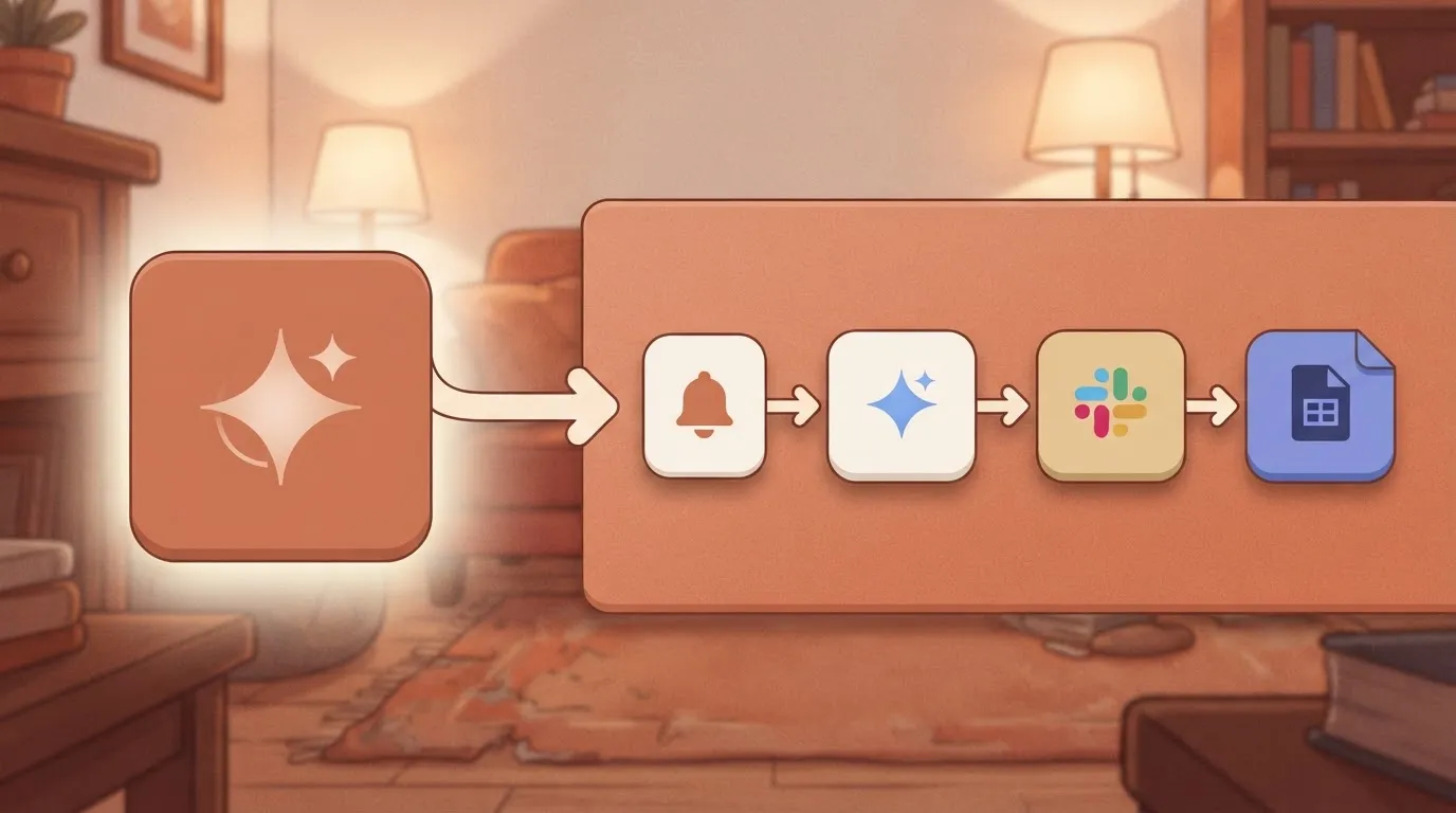 Agent box beside a canvas of trigger, Gemini, Slack, Sheets steps
