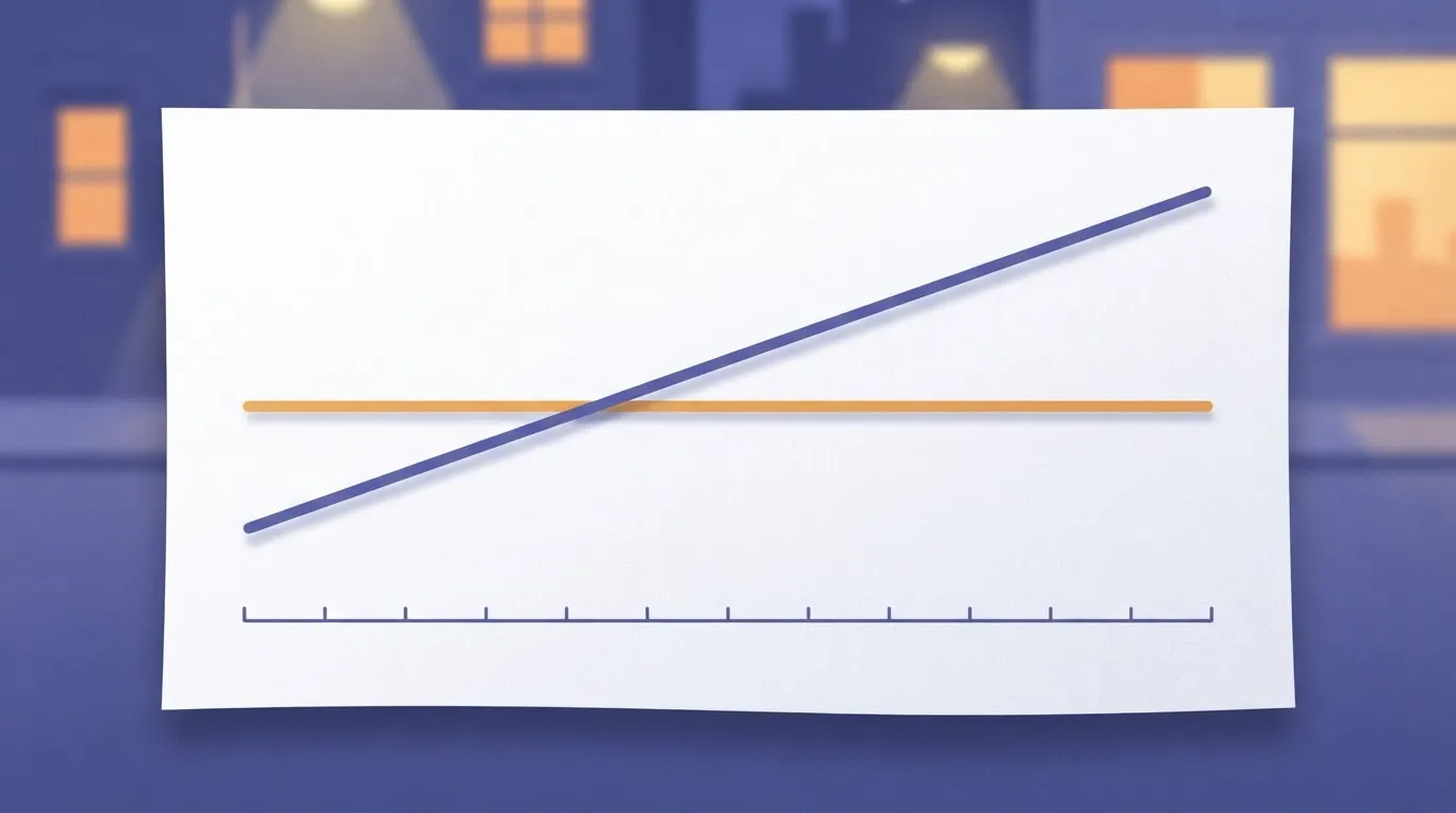 Line chart of flat annual cost crossed by rising monthly cost