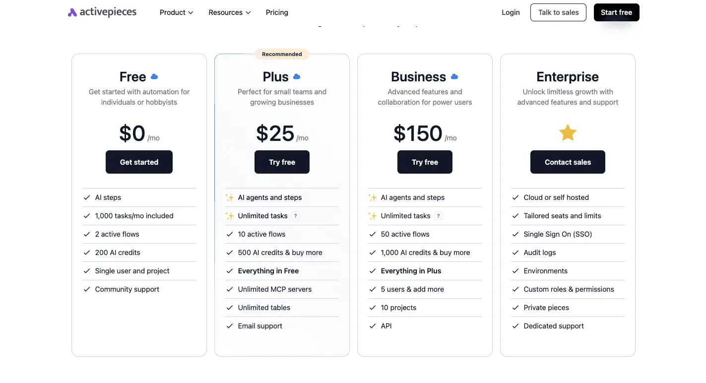 Activepieces pricing page showing four subscription tiers with features and pricing information
