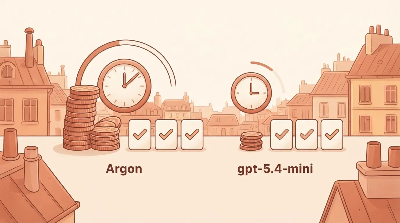 Two models compared by cost and time, equal correct answers