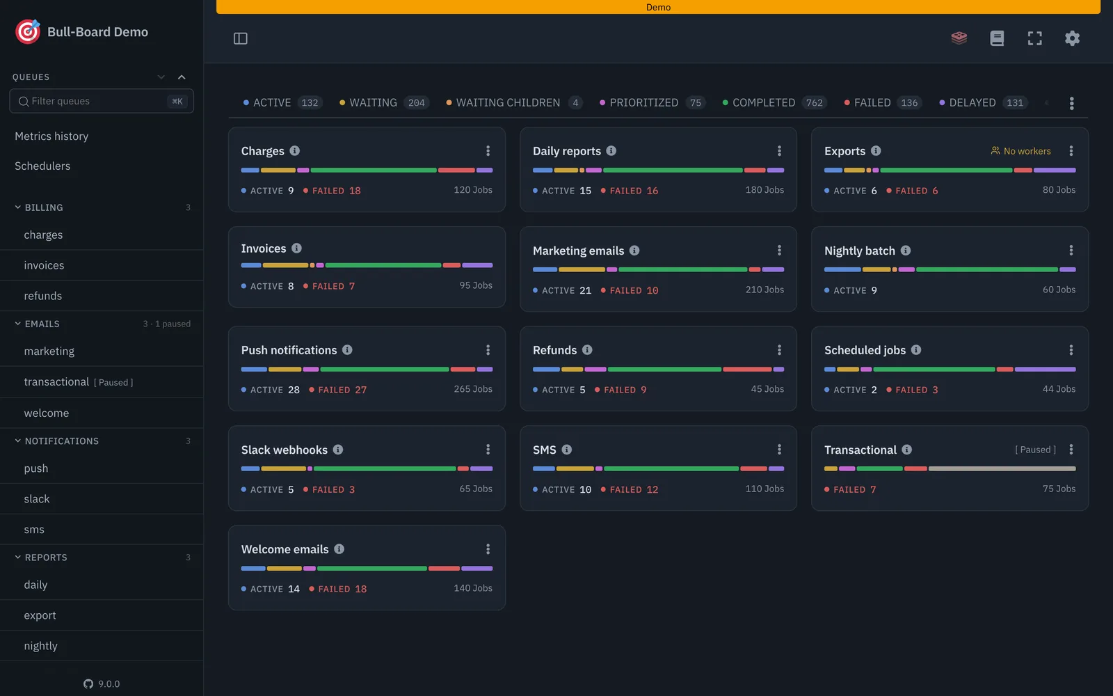 Queues Dashboard - Activepieces