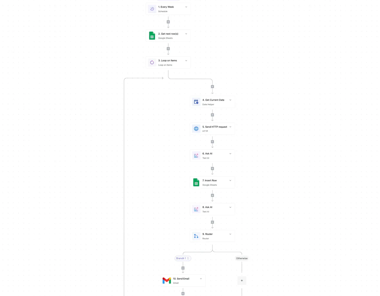 A vertical workflow automation canvas showing ten connected steps integrating Google Sheets, HTTP, AI, and Gmail