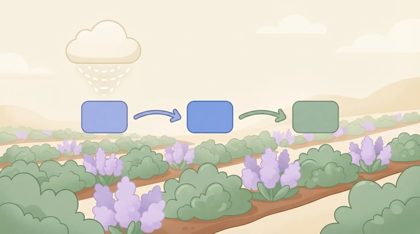A series of three small, connected boxes representing a workflow, with the first box receiving a signal from a cloud icon…