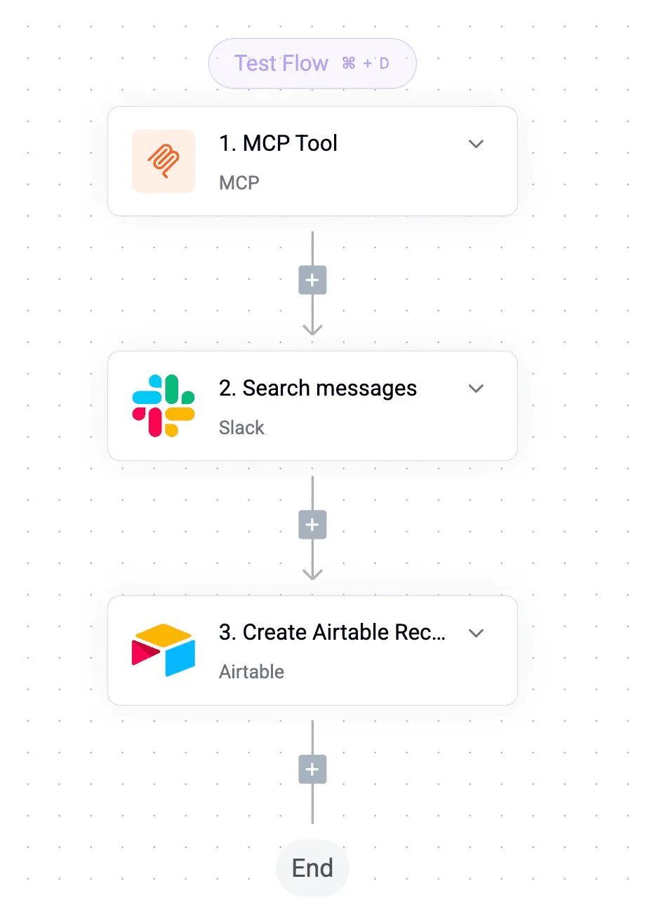 A workflow with three connected steps: MCP Tool, Search messages in Slack, and Create Airtable Record.