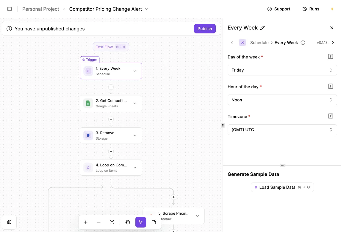 A workflow automation builder displaying a multi-step sales automation flow with scheduling configuration panel.