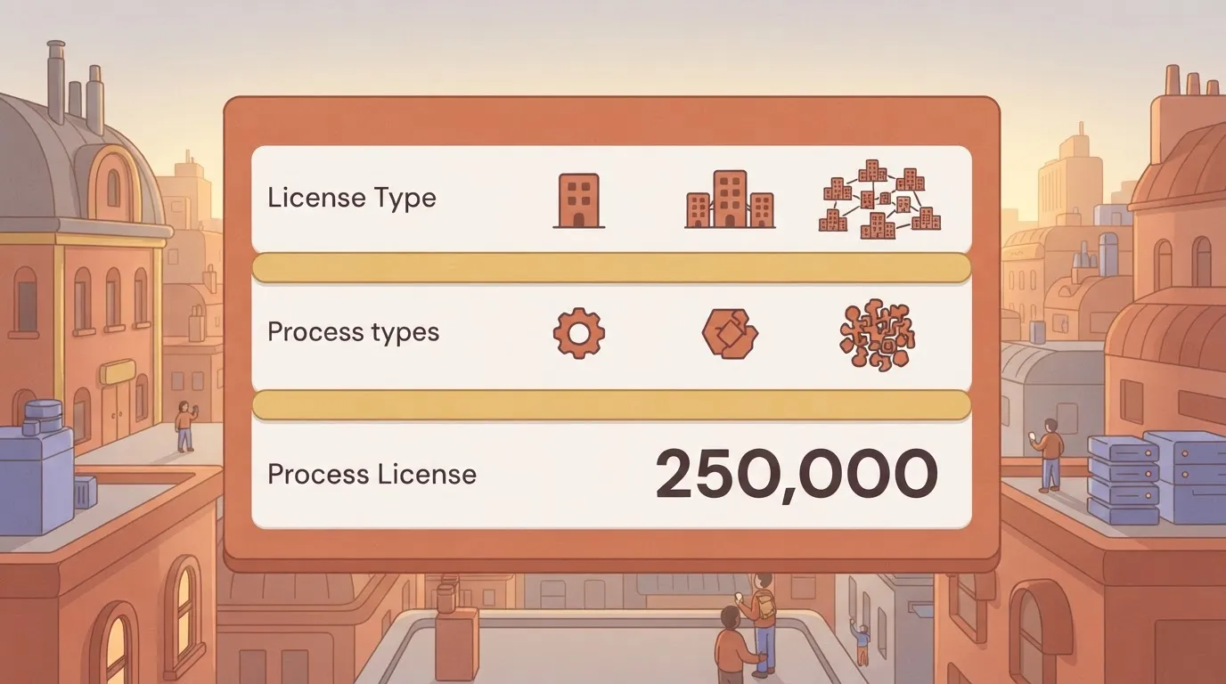 A printed table titled 'License Type' showing a list of three categories, with a large number '250,000' printed next to the…