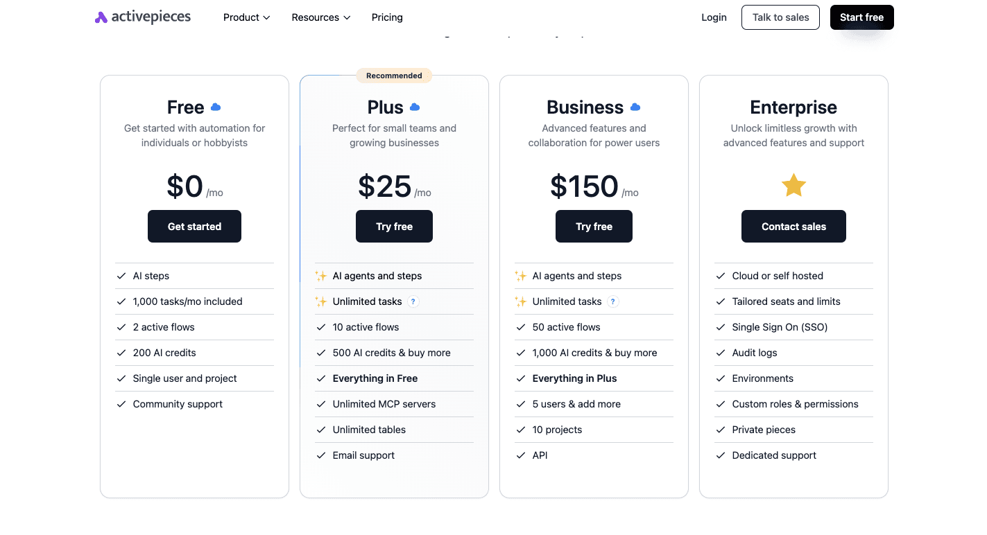 pricing