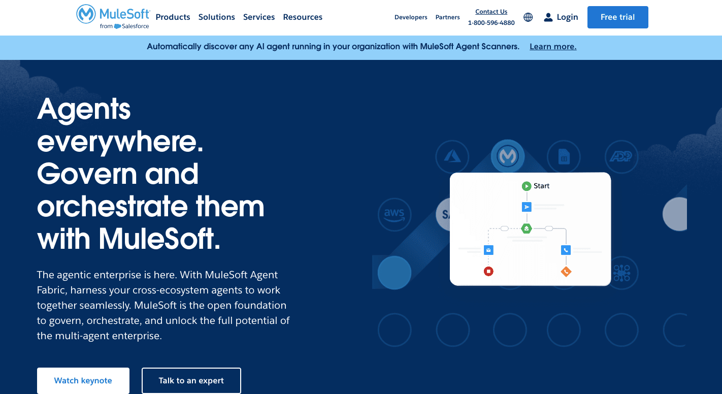 mulesoft